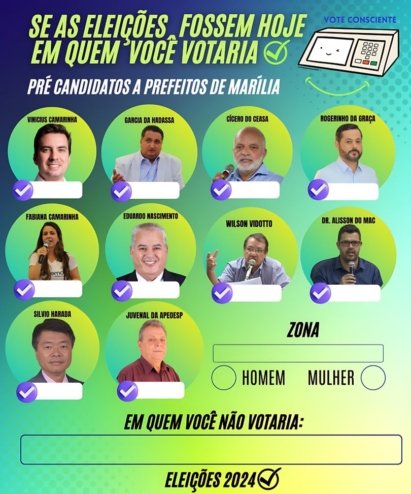 Se as eleições em Marilia fossem hoje em quem você votaria?